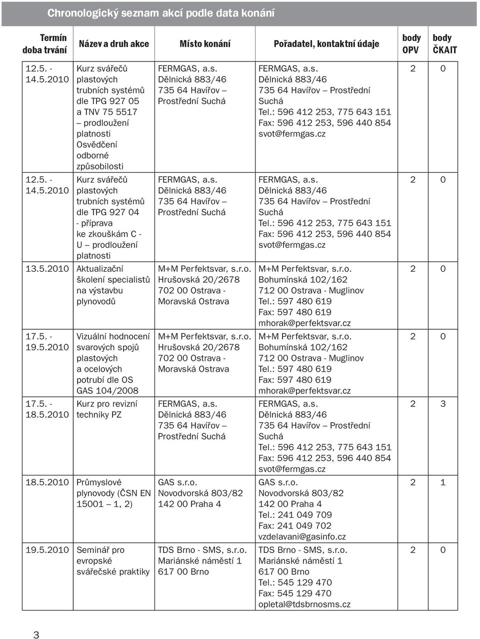 svářečské praktiky Prostřední Prostřední Hrušovská 20/2678 700 Ostrava - Moravská Ostrava Hrušovská 20/2678 700 Ostrava - Moravská Ostrava Prostřední 140 Praha 4 Prostřední Prostřední Bohumínská