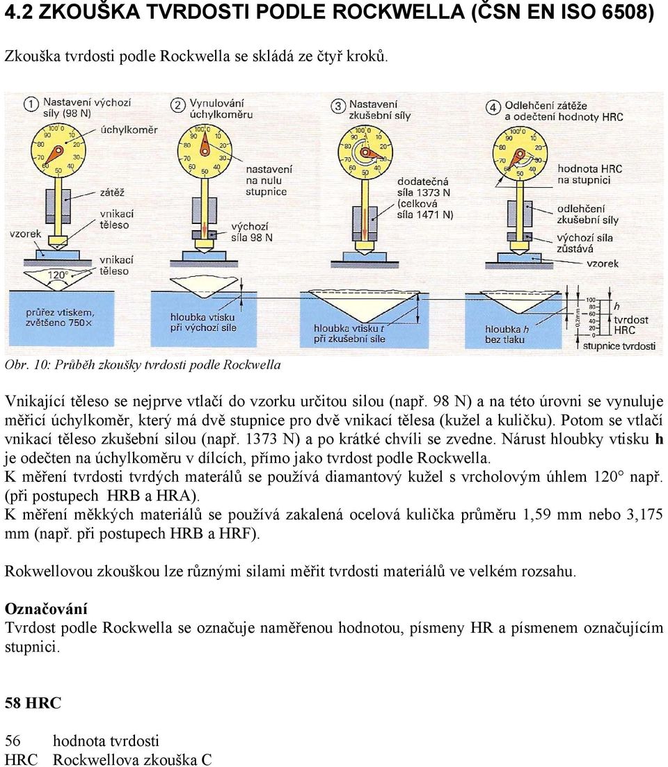 98 N) a na této úrovni se vynuluje měřicí úchylkoměr, který má dvě stupnice pro dvě vnikací tělesa (kužel a kuličku). Potom se vtlačí vnikací těleso zkušební silou (např.