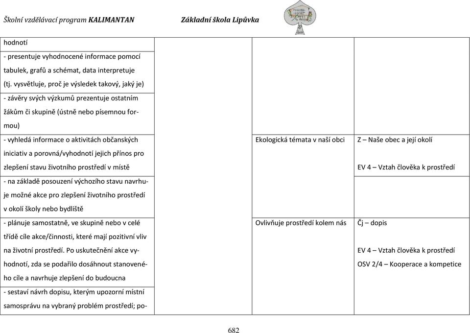 porovná/vyhodnotí jejich přínos pro zlepšení stavu životního prostředí v místě - na základě posouzení výchozího stavu navrhuje možné akce pro zlepšení životního prostředí v okolí školy nebo bydliště