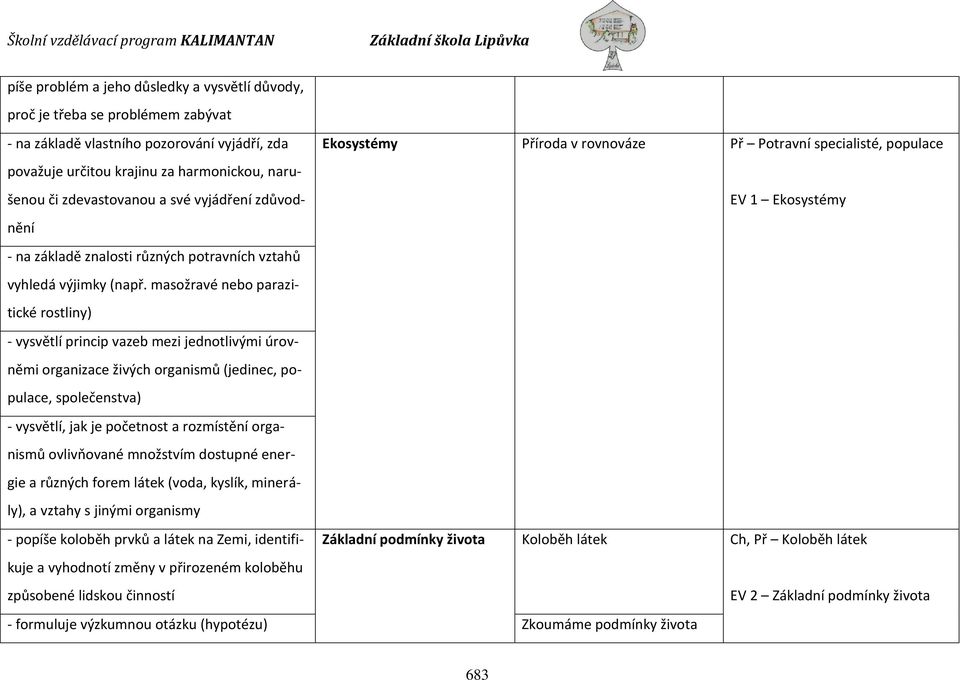 masožravé nebo parazitické rostliny) - vysvětlí princip vazeb mezi jednotlivými úrovněmi organizace živých organismů (jedinec, populace, společenstva) - vysvětlí, jak je početnost a rozmístění