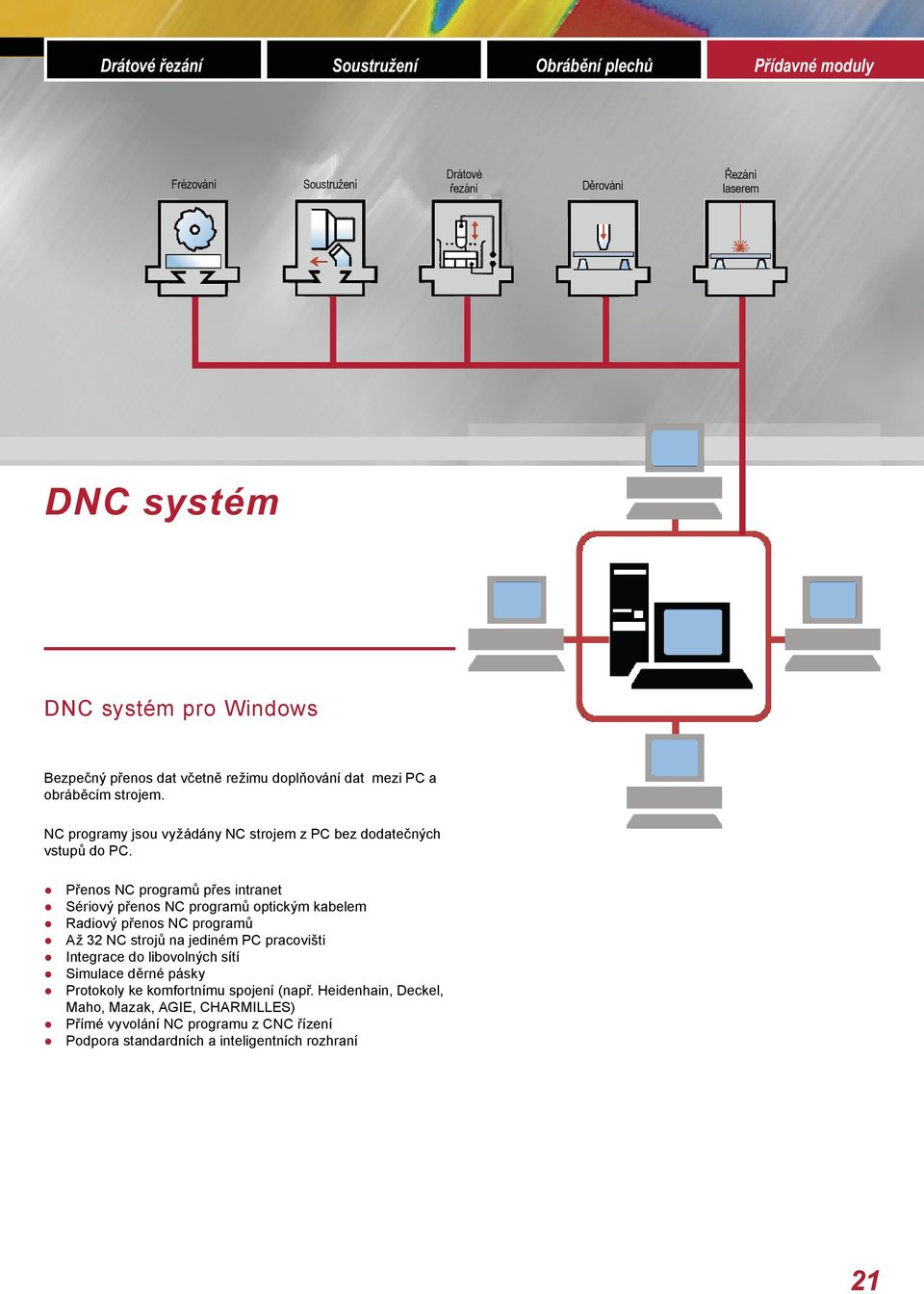 Přenos NC programů přes intranet Sériový přenos NC programů optickým kabelem Radiový přenos NC programů Až 32 NC strojů na jediném PC pracovišti Integrace do libovolných sítí