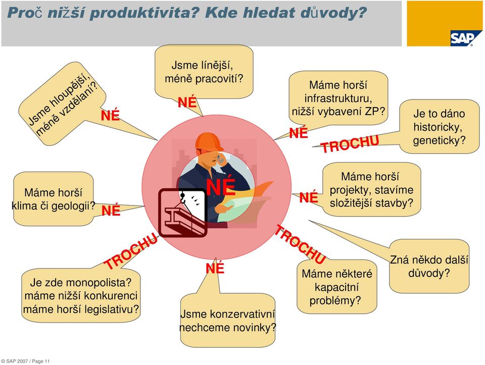 NÉ NÉ NÉ Máme horší projekty, stavíme složitější stavby? TROCHU Je zde monopolista?