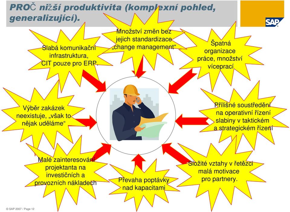 však to nějak uděláme Přílišné soustředění na operativní řízení slabiny v taktickém a strategickém řízení Malé zainteresování