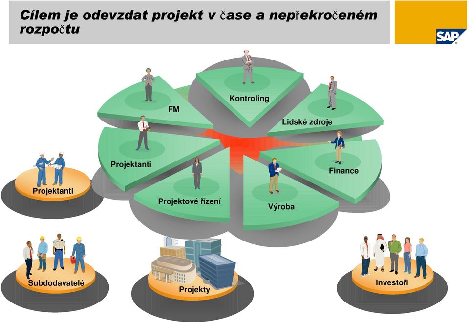 zdroje Projektanti Finance Projektanti