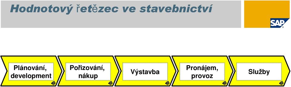 development Pořizování,