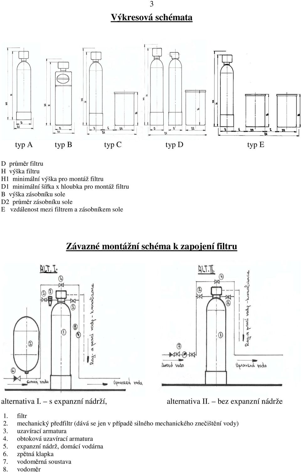 filtru alternativa I. s epanzní nádrží, alternativa II. bez epanzní nádrže 1. filtr 2.