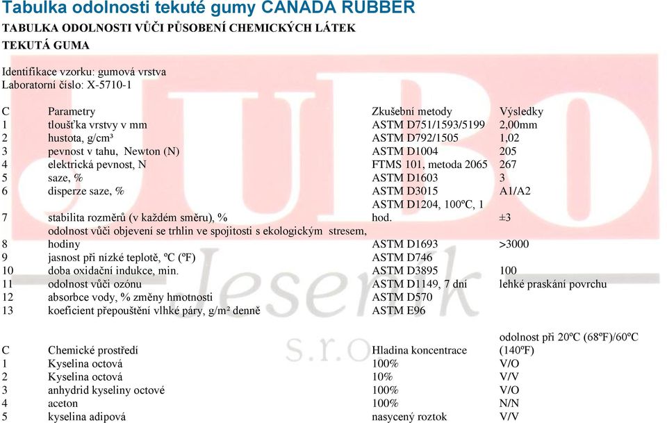 ASTM D1603 3 6 disperze saze, % ASTM D3015 A1/A2 ASTM D1204, 100ºC, 1 hod.