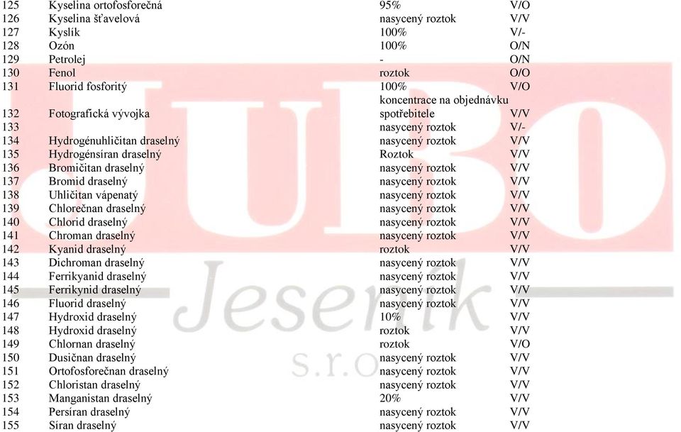 nasycený roztok V/V 137 Bromid draselný nasycený roztok V/V 138 Uhličitan vápenatý nasycený roztok V/V 139 Chlorečnan draselný nasycený roztok V/V 140 Chlorid draselný nasycený roztok V/V 141 Chroman