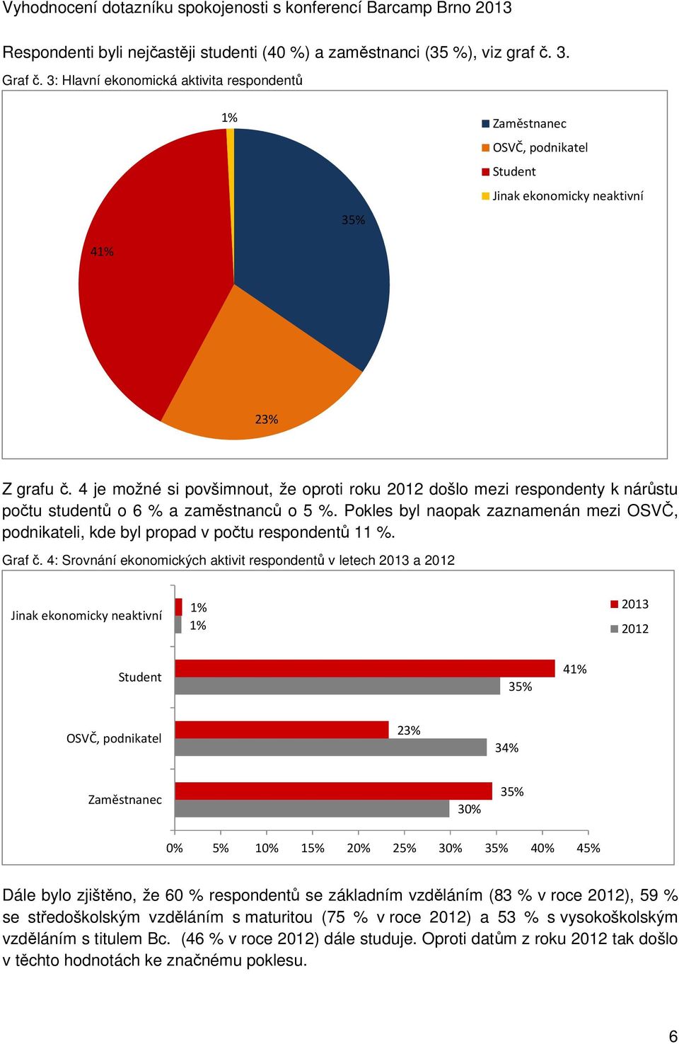 4 je možné si povšimnout, že oproti roku došlo mezi respondenty k nárůstu počtu studentů o 6 % a zaměstnanců o 5 %.