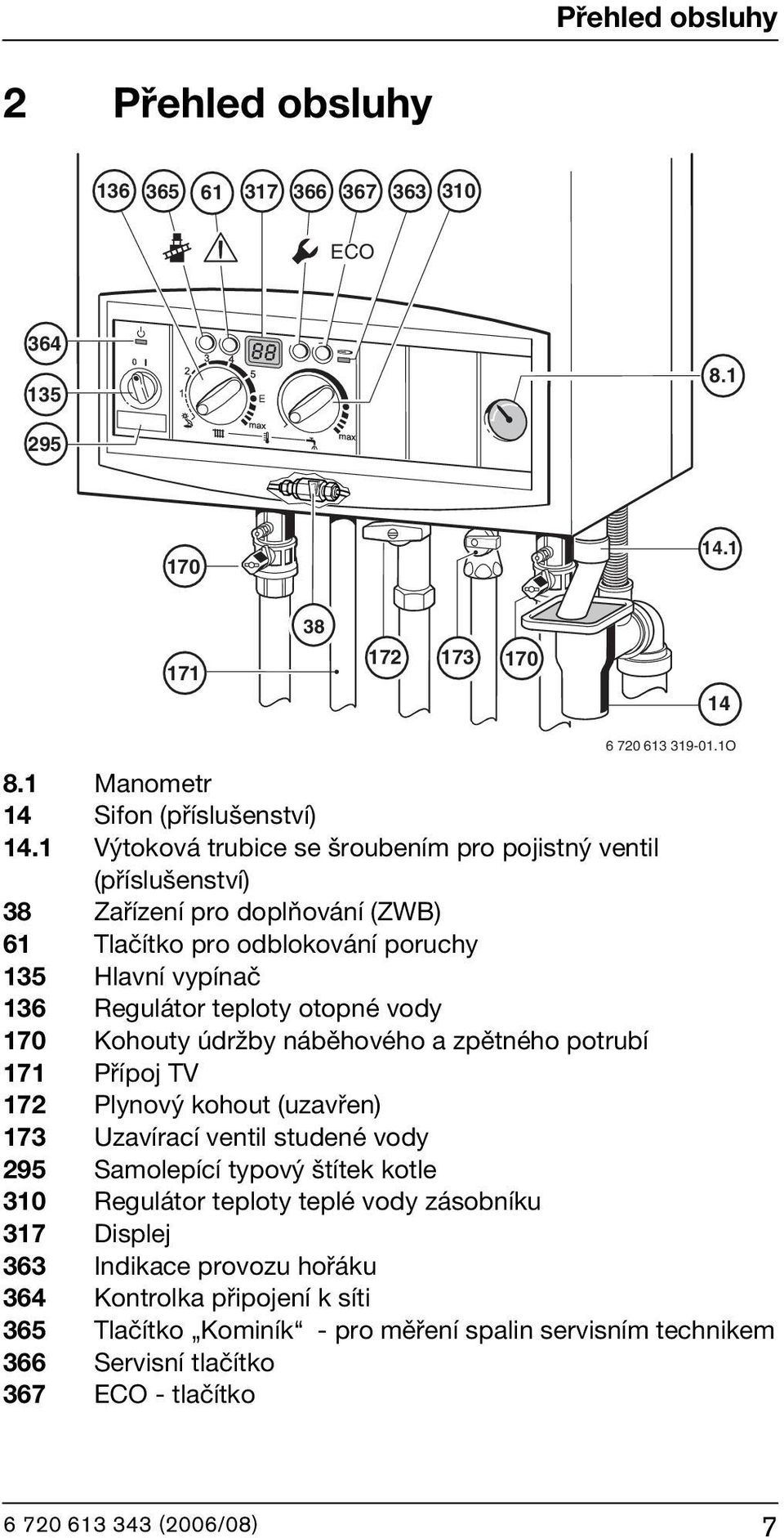 vody 170 Kohouty údržby náběhového a zpětného potrubí 171 Přípoj TV 172 Plynový kohout (uzavřen) 173 Uzavírací ventil studené vody 295 Samolepící typový štítek kotle 310 Regulátor