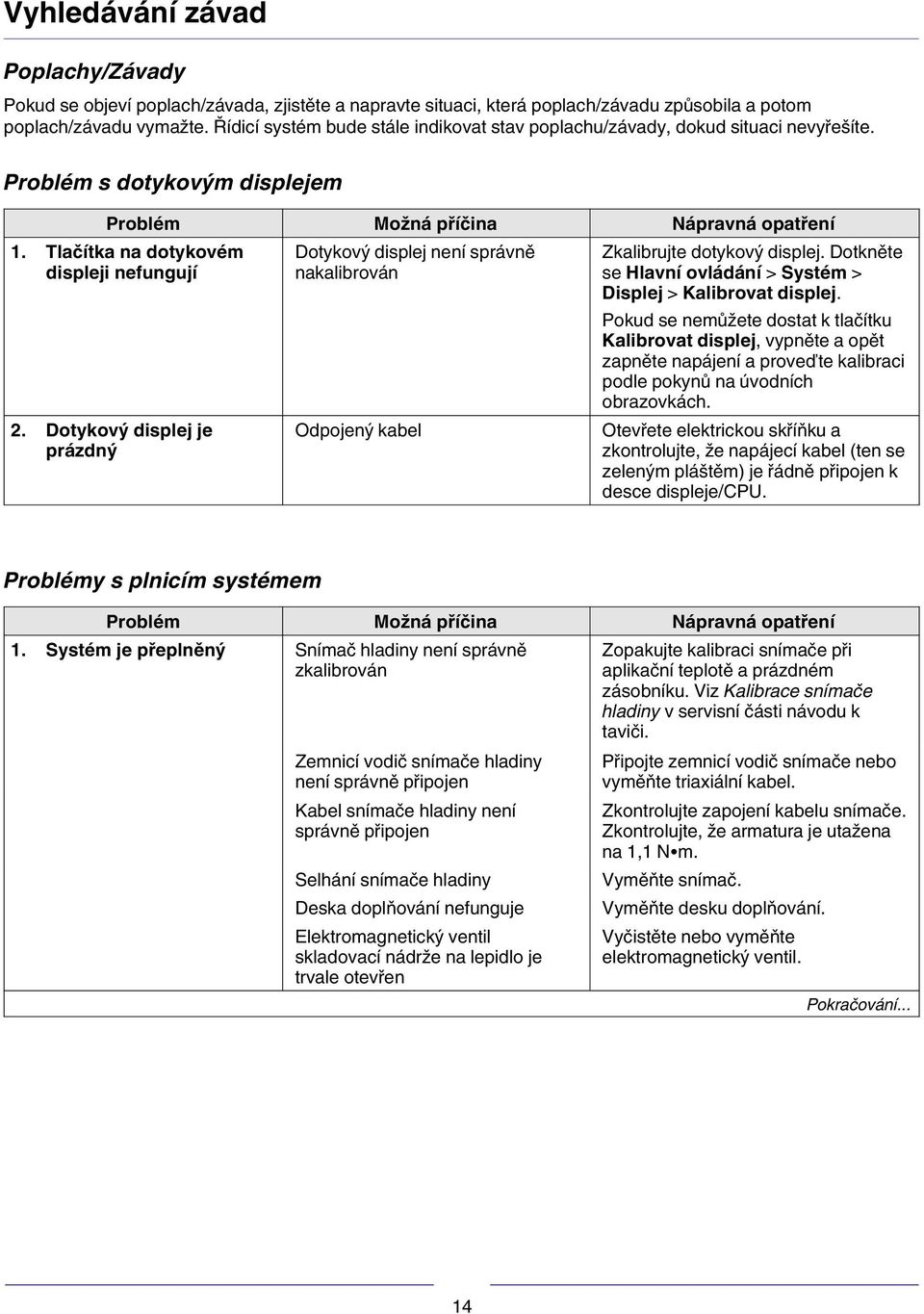 Dotykový displej je prázdný Dotykový displej není správně nakalibrován Odpojený kabel Zkalibrujte dotykový displej. Dotkněte se Hlavní ovládání > Systém > Displej > Kalibrovat displej.