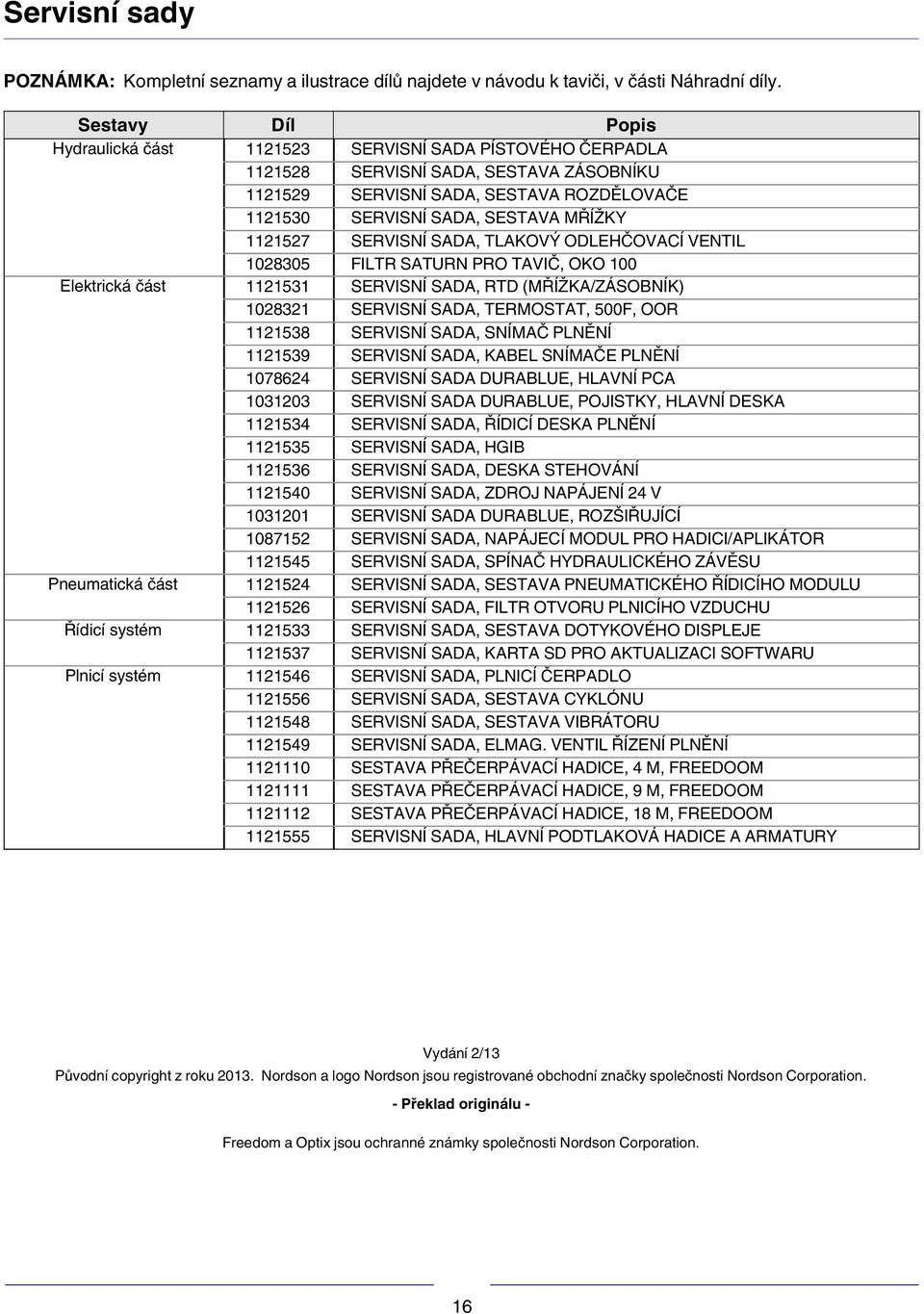 1121527 SERVISNÍ SADA, TLAKOVÝ ODLEHČOVACÍ VENTIL 1028305 FILTR SATURN PRO TAVIČ, OKO 100 Elektrická část 1121531 SERVISNÍ SADA, RTD (MŘÍŽKA/ZÁSOBNÍK) 1028321 SERVISNÍ SADA, TERMOSTAT, 500F, OOR