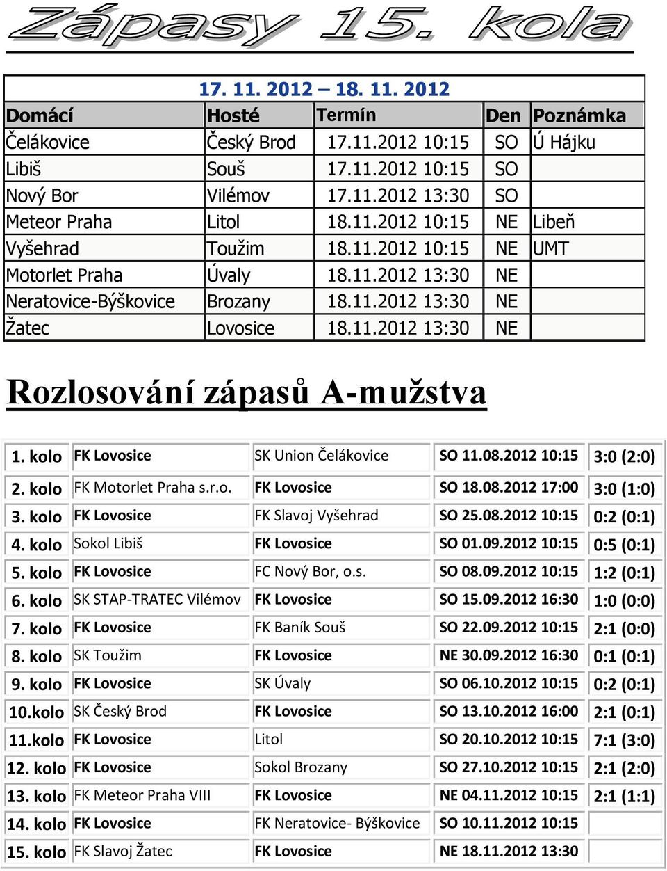 kolo FK Lovosice SK Union Čelákovice SO 11.08.2012 10:15 3:0 (2:0) 2. kolo FK Motorlet Praha s.r.o. lákovice FK Lovosice SO 18.08.2012 17:00 3:0 (1:0) 3. kolo FK Lovosice FK Slavoj Vyšehrad SO 25.08.2012 10:15 0:2 (0:1) 4.