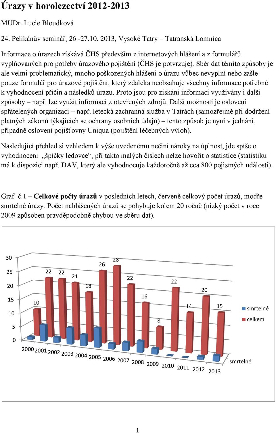 Sběr dat těmito způsoby je ale velmi problematický, mnoho poškozených hlášení o úrazu vůbec nevyplní nebo zašle pouze formulář pro úrazové pojištění, který zdaleka neobsahuje všechny informace