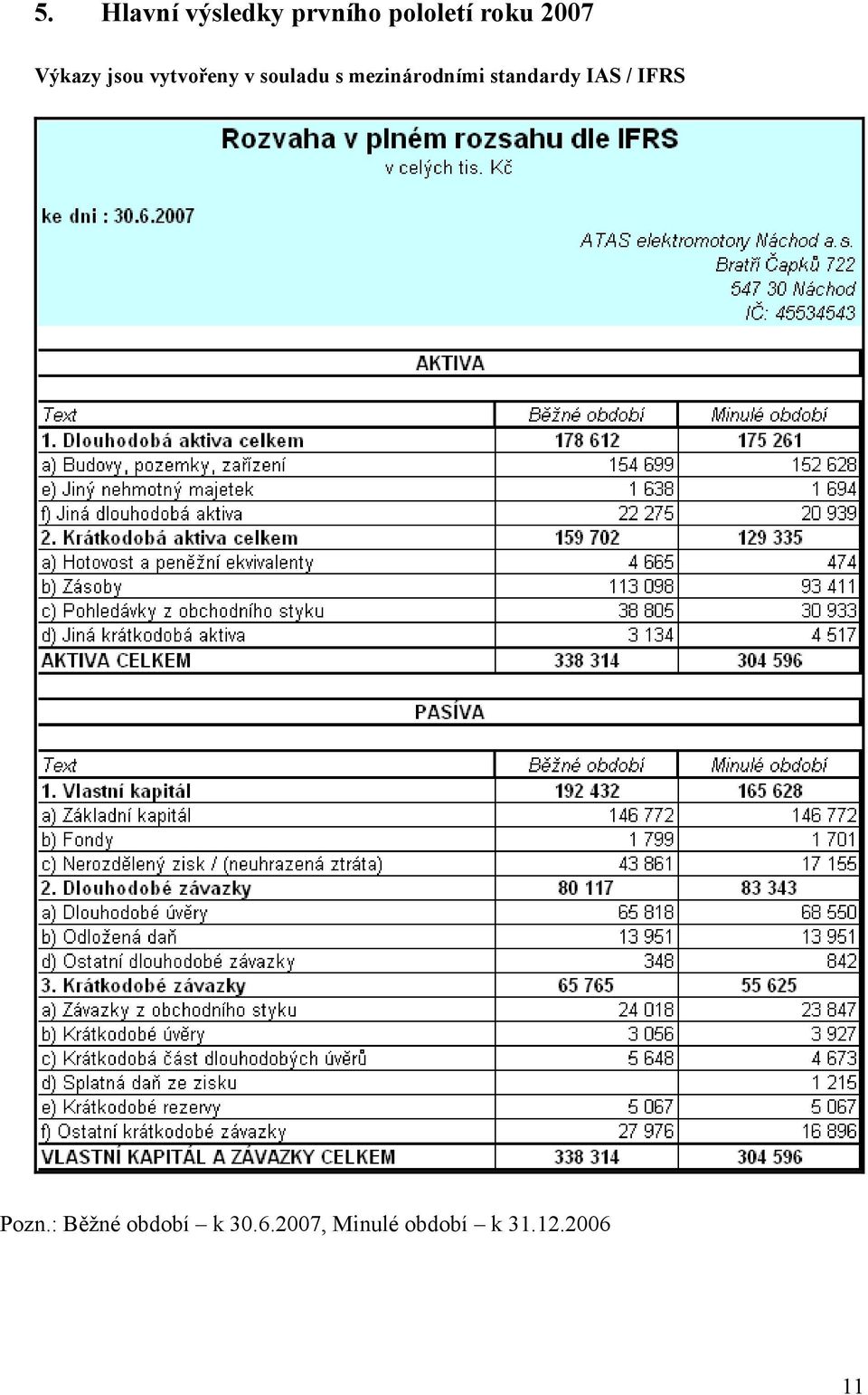 mezinárodními standardy IAS / IFRS Pozn.