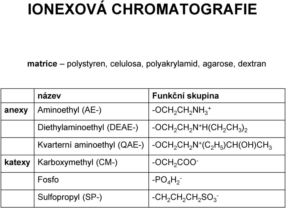 CH 2 N + H(CH 2 CH 3 ) 2 Kvarterní aminoethyl (QAE-) -OCH 2 CH 2 N + (C 2 H 5 )CH(OH)CH 3