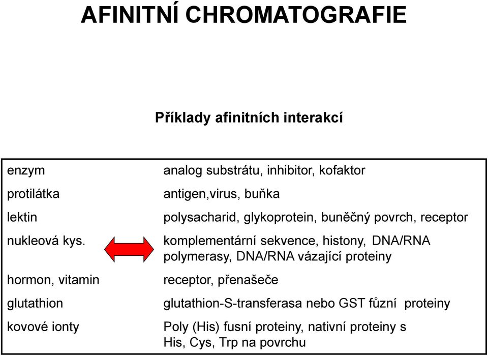 glykoprotein, buněčný povrch, receptor komplementární sekvence, histony, DNA/RNA polymerasy, DNA/RNA vázající