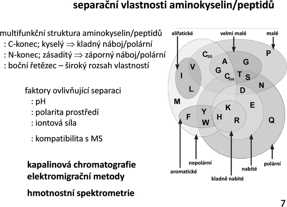 alifatické velmi malé malé faktory ovlivňující separaci :ph :polarita prostředí :iontová síla : kompatibilita s MS