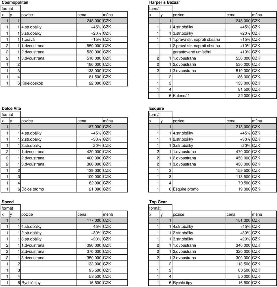 dvoustrana 550 000 CZK 1 2 186 000 CZK 2 1 2.dvoustrana 530 000 CZK 1 3 133 000 CZK 2 1 3.