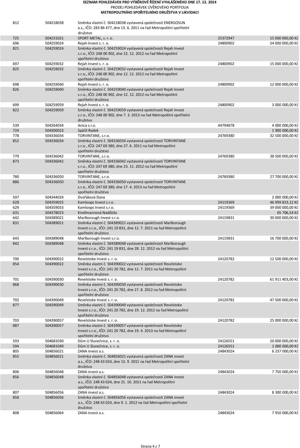 12. 2012 na řad Metropolitní spořitelní 697 504259032 Rejah Invest s. r. o. 24800902 15 000 000,00 Kč 825 504259032 Směnka vlastní č. 504259032 vystavená společností Rejah Invest s.r.o., IČO: 248 00 902, dne 12.