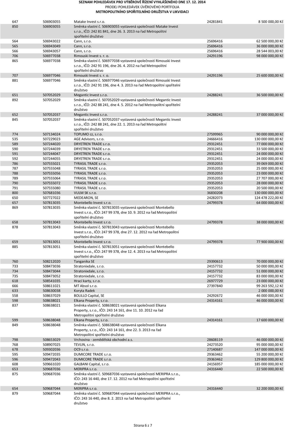 r. o. 24291196 98 000 000,00 Kč 865 506977038 Směnka vlastní č. 506977038 vystavená společností Rimouski Invest s.r.o., IČO: 242 91 196, dne 26. 4.