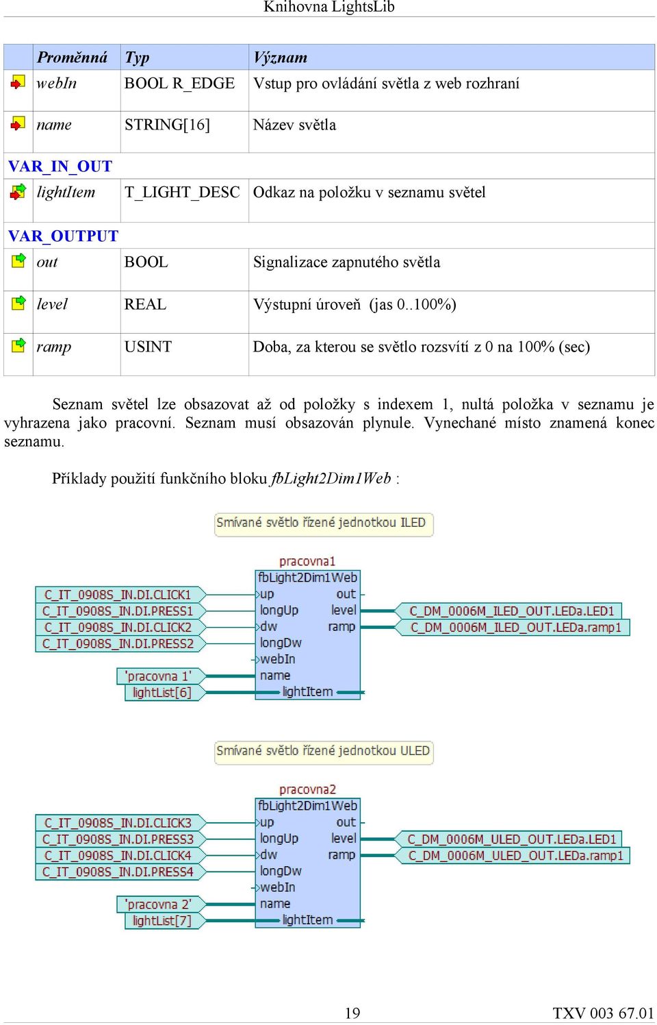 .100%) ramp USINT Doba, za kterou se světlo rozsvítí z 0 na 100% (sec) Seznam světel lze obsazovat až od položky s indexem 1, nultá položka v