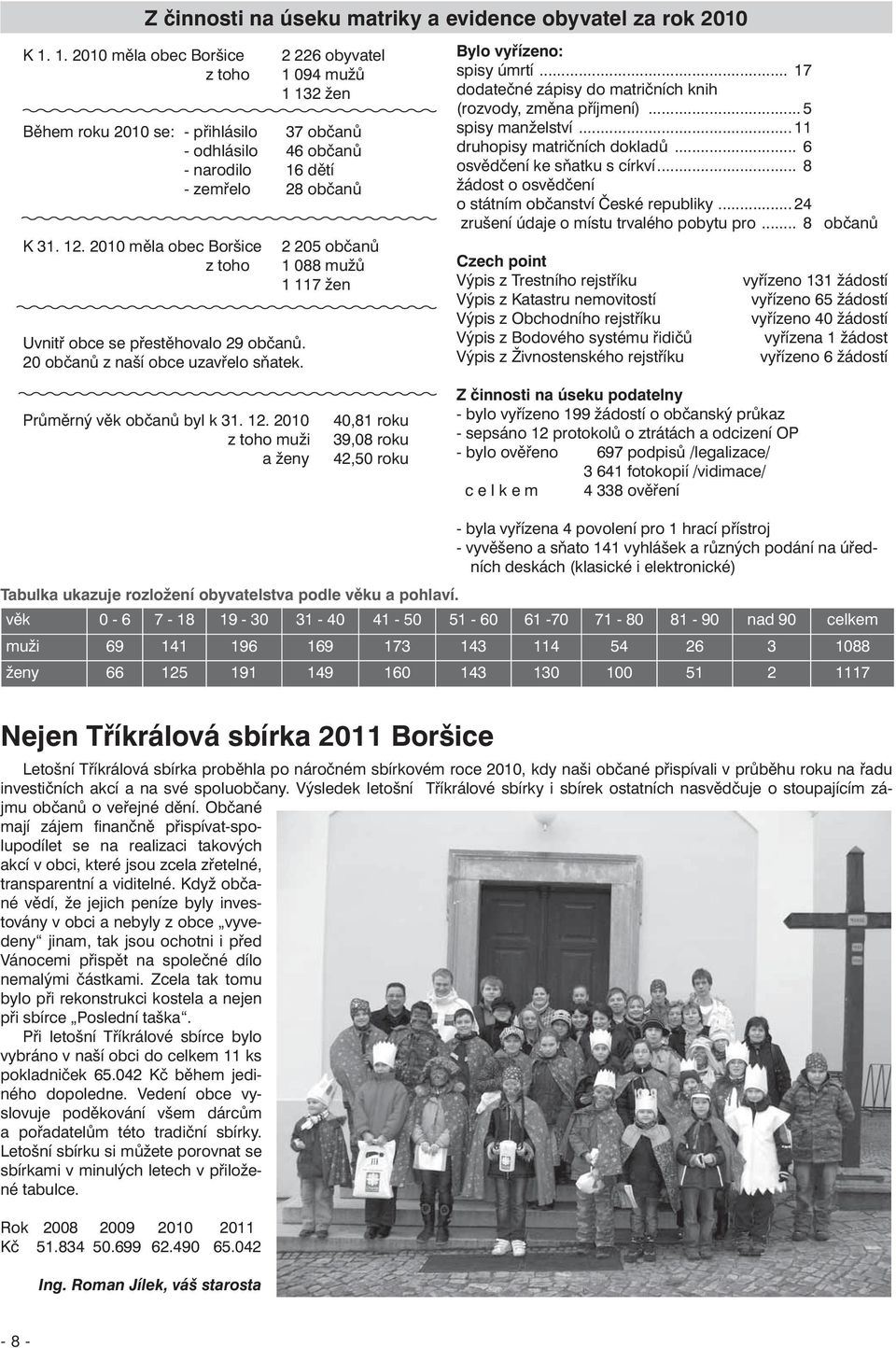 2 205 občanů 1 088 mužů 1 117 žen Bylo vyřízeno: spisy úmrtí... 17 dodatečné zápisy do matričních knih (rozvody, změna příjmení)... 5 spisy manželství... 11 druhopisy matričních dokladů.