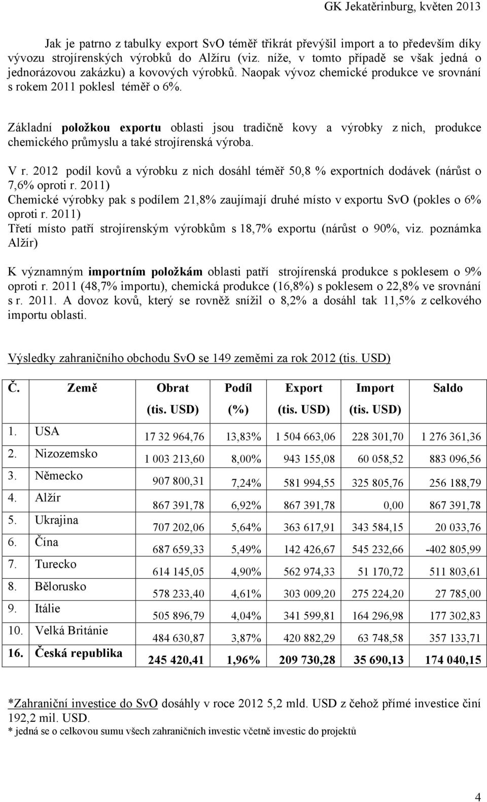 Základní položkou exportu oblasti jsou tradičně kovy a výrobky z nich, produkce chemického průmyslu a také strojírenská výroba. V r.