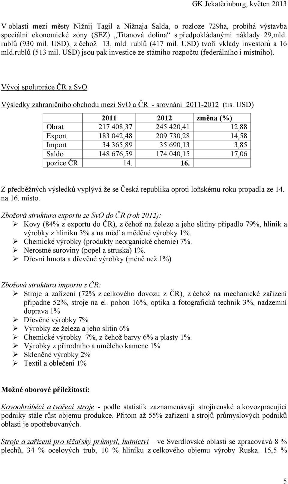 Vývoj spolupráce ČR a SvO Výsledky zahraničního obchodu mezi SvO a ČR - srovnání 2011-2012 (tis.