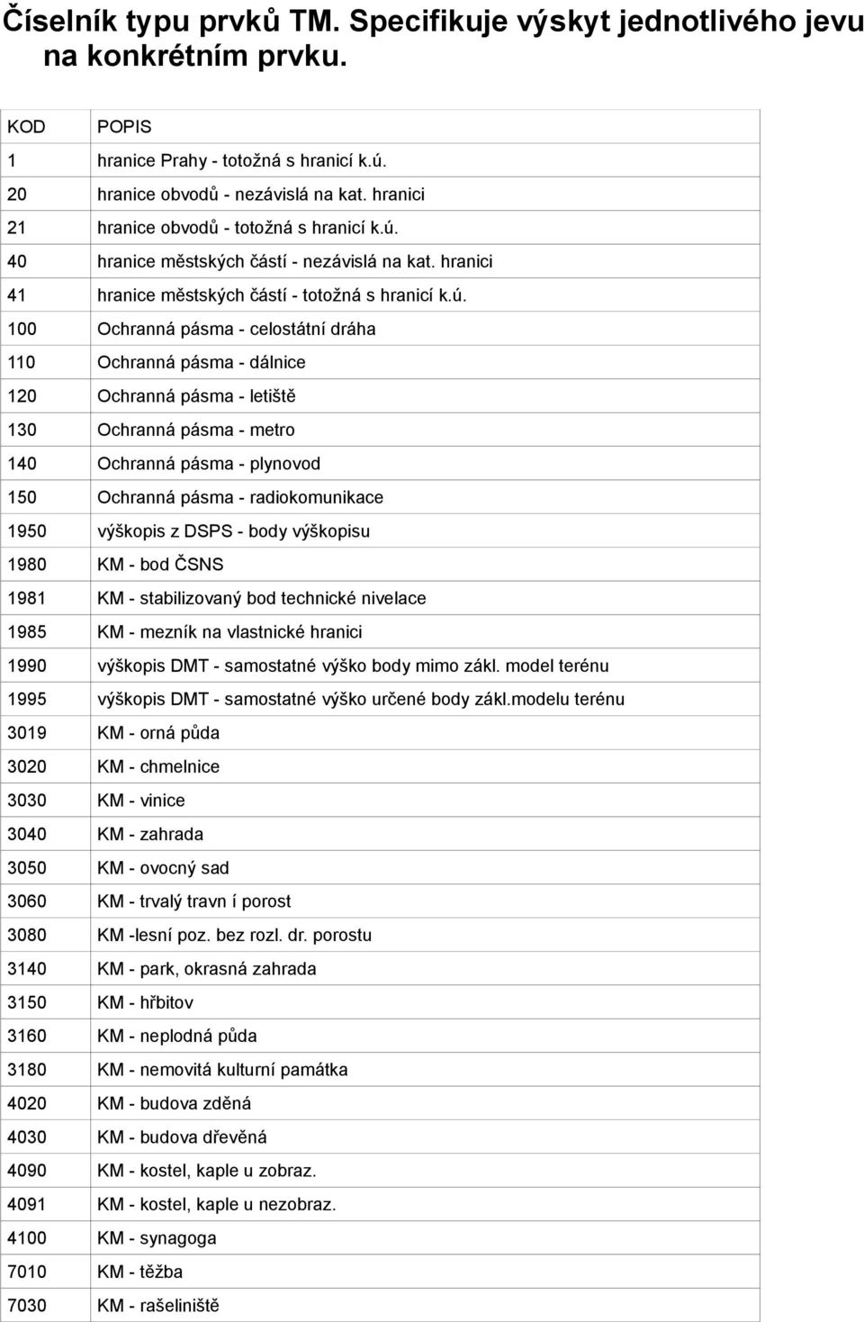 40 hranice městských částí - nezávislá na kat. hranici 41 hranice městských částí - totožná s hranicí k.ú.