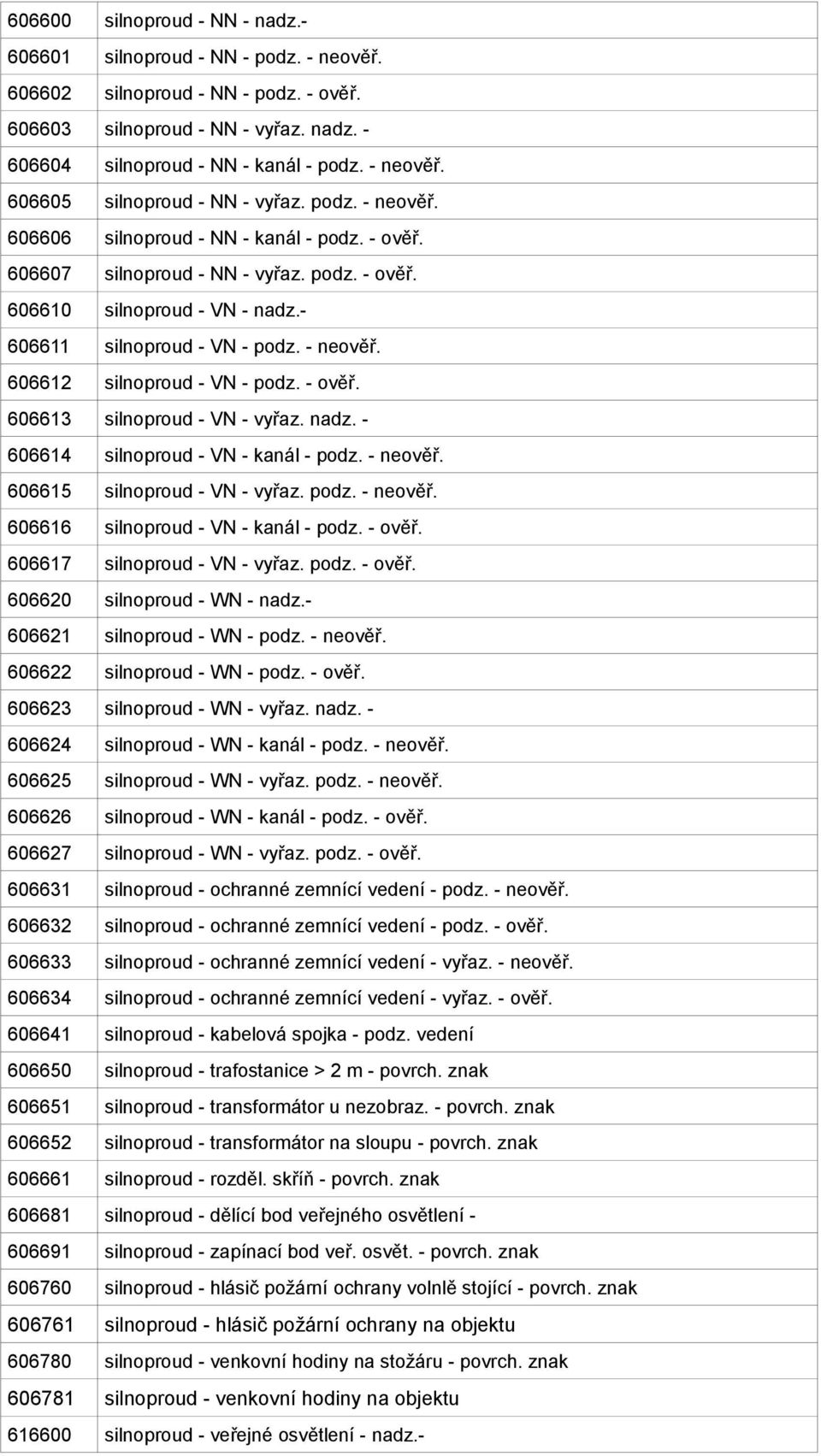 - ověř. 606613 silnoproud - VN - vyřaz. nadz. - 606614 silnoproud - VN - kanál - podz. - neověř. 606615 silnoproud - VN - vyřaz. podz. - neověř. 606616 silnoproud - VN - kanál - podz. - ověř.