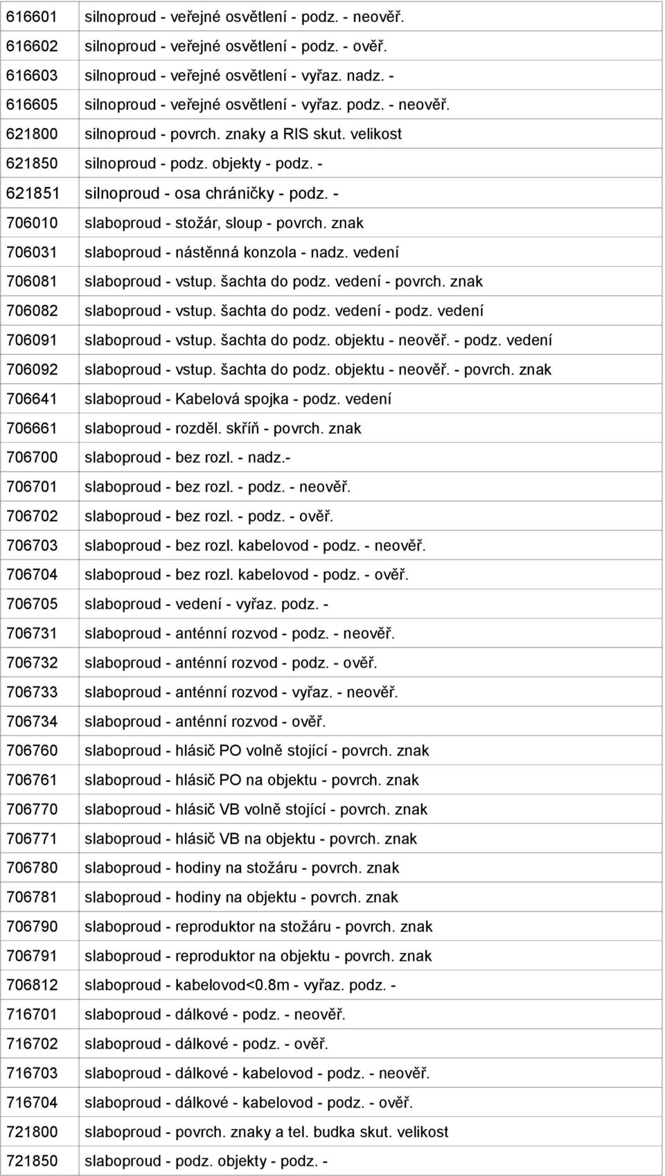 - 621851 silnoproud - osa chráničky - podz. - 706010 slaboproud - stožár, sloup - povrch. znak 706031 slaboproud - nástěnná konzola - nadz. vedení 706081 slaboproud - vstup. šachta do podz.