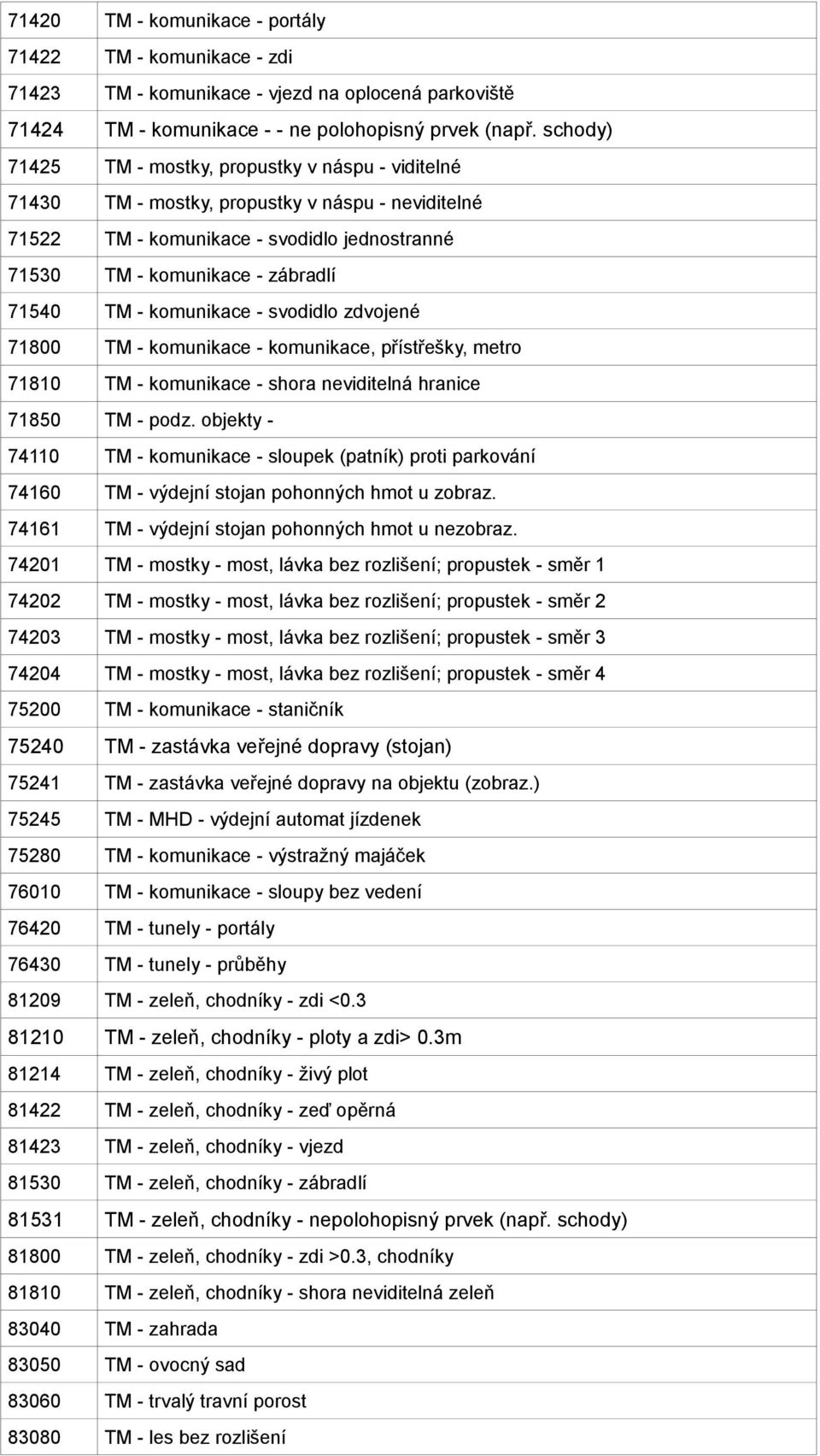 komunikace - svodidlo zdvojené 71800 TM - komunikace - komunikace, přístřešky, metro 71810 TM - komunikace - shora neviditelná hranice 71850 TM - podz.