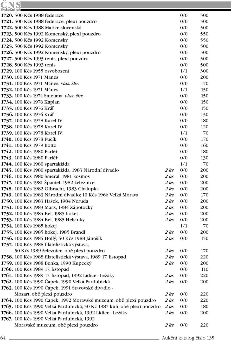 500 Kčs 1993 tenis 0/0 500 1729. 100 Kčs 1955 osvobození 1/1 300 1730. 100 Kčs 1971 Mánes 0/0 200 1731. 100 Kčs 1971 Mánes. vlas. škr. 0/0 170 1732. 100 Kčs 1971 Mánes 1/1 150 1733.