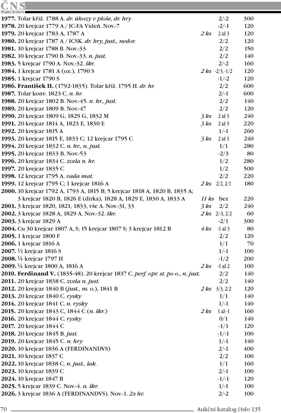 ), 1790 S 2 ks -2/3, -1/2 120 1985. 1 krejcar 1790 S -1/-2 120 1986. František II. (1792-1835). Tolar kříž. 1795 H. dr. hr. 2/2 600 1987. Tolar konv. 1823 C. n. hr. 2/-1 600 1988. 20 krejcar 1802 B.