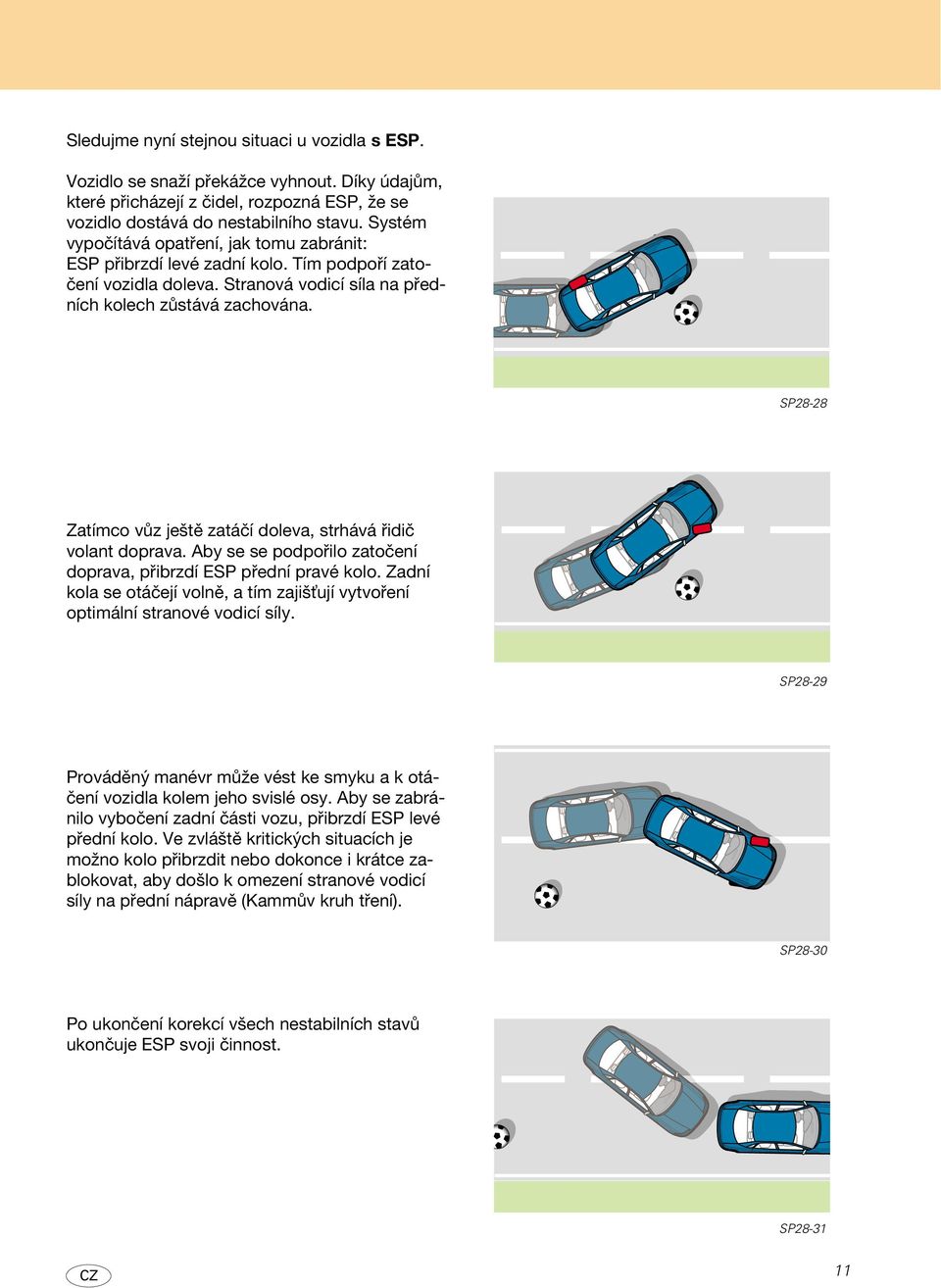 SP28-28 Zatímco vůz ještě zatáčí doleva, strhává řidič volant doprava. Aby se se podpořilo zatočení doprava, přibrzdí ESP přední pravé kolo.