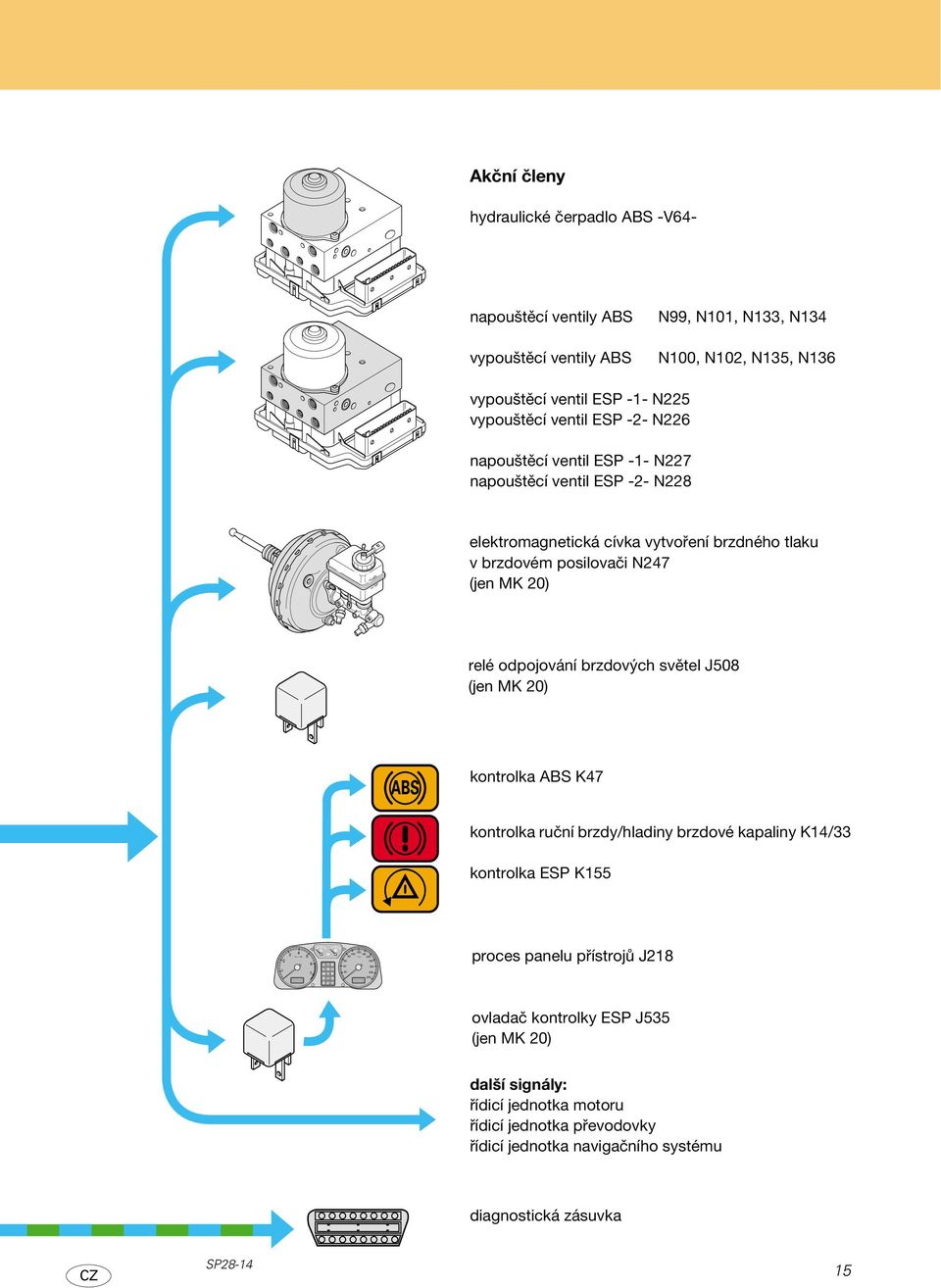 brzdových světel J508 (jen MK 20) kontrolka ABS K47 kontrolka ruční brzdy/hladiny brzdové kapaliny K14/33 kontrolka ESP K155 3 2 1 4 5 6 7 100 80 60 40 20 120 140 160 180 200 220 240 proces