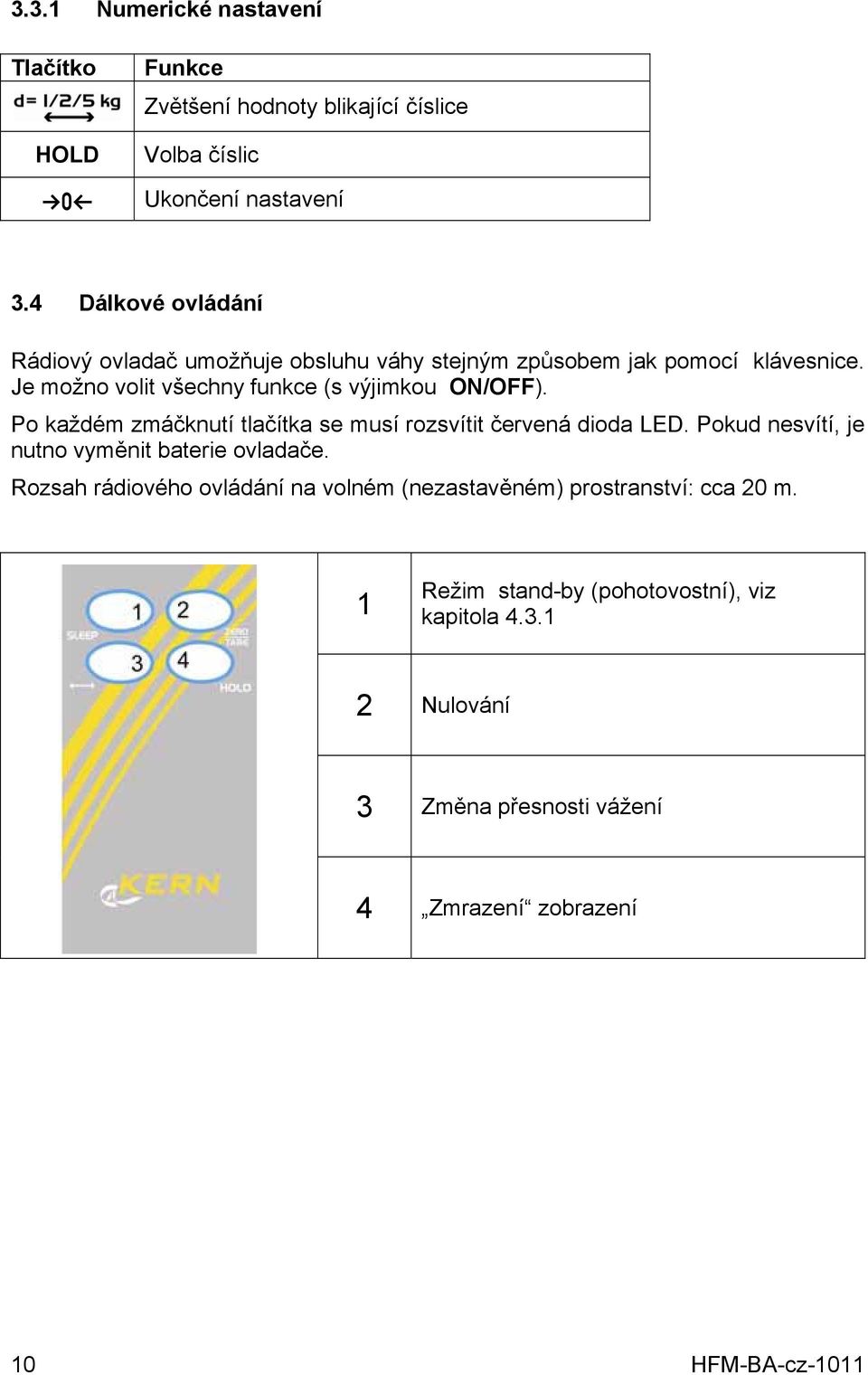 Je možno volit všechny funkce (s výjimkou ON/OFF). Po každém zmáčknutí tlačítka se musí rozsvítit červená dioda LED.