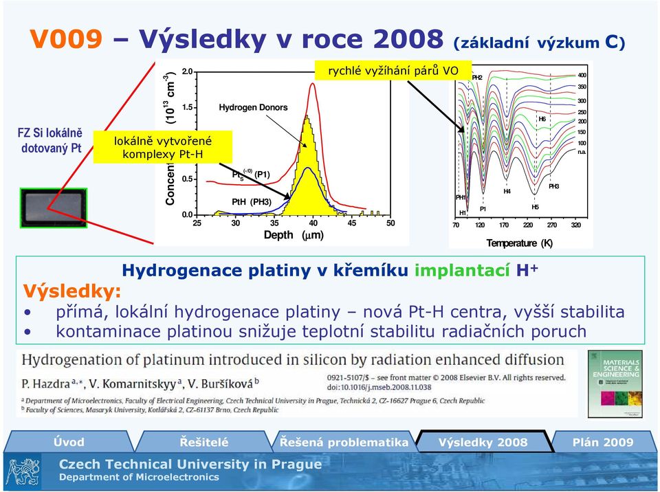 0 25 30 35 40 45 50 Depth (µm) rychlé vyžíhání párů VO PH1 H1 PH2 P1 H4 H5 H6 70 120 170 220 270 320 Temperature (K) PH3 400 350 300