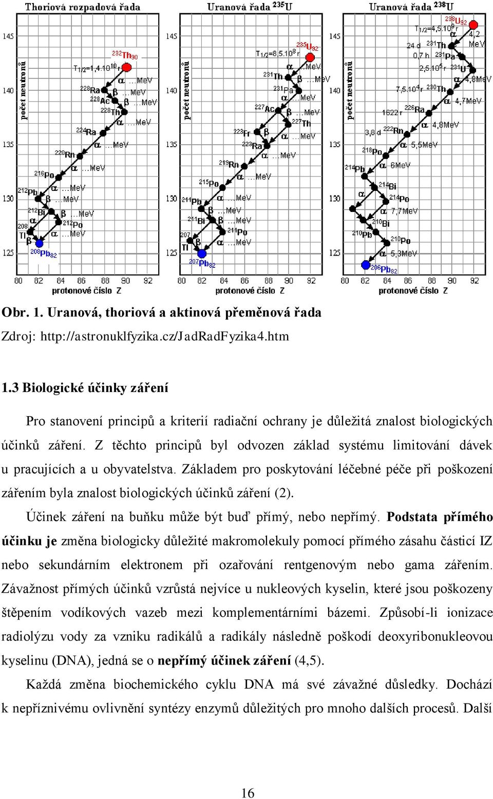 Z těchto principů byl odvozen základ systému limitování dávek u pracujících a u obyvatelstva. Základem pro poskytování léčebné péče při poškození zářením byla znalost biologických účinků záření (2).