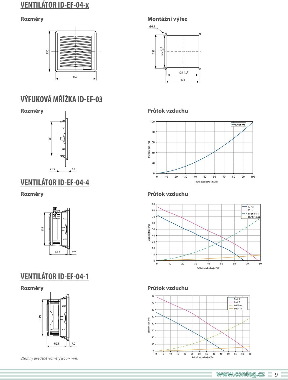 5 7.7 7.7 21.5 21.5 7.7 7.7 7.7 VENTILÁTOR ID-EF-4-4 FF12AN FF12AN FF12A24F FF12A24F 7.7 65.3 7.7 65.3 7.7 7.7 7.7 65.3 7.7 65.3 7.7 7.7 1 6 7 8 9 1 Průtok vzduchu (m³/h) Průtok vzduchu 9 8 7 Hz 6 Hz ID-EF-4-4 ID-EF-1-4 6 Statický tlak (Pa) 65.