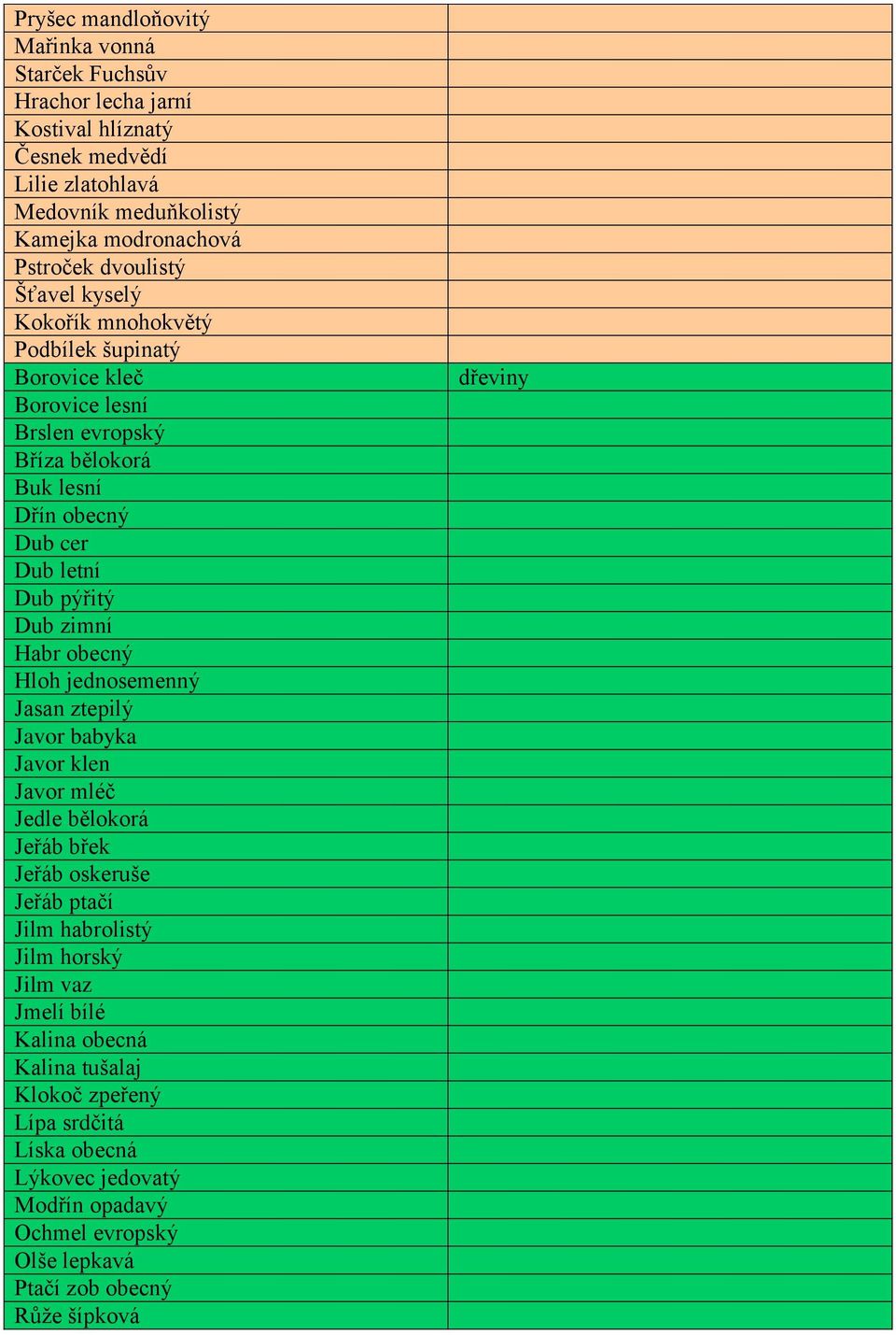 zimní Habr obecný Hloh jednosemenný Jasan ztepilý Javor babyka Javor klen Javor mléč Jedle bělokorá Jeřáb břek Jeřáb oskeruše Jeřáb ptačí Jilm habrolistý Jilm horský Jilm vaz
