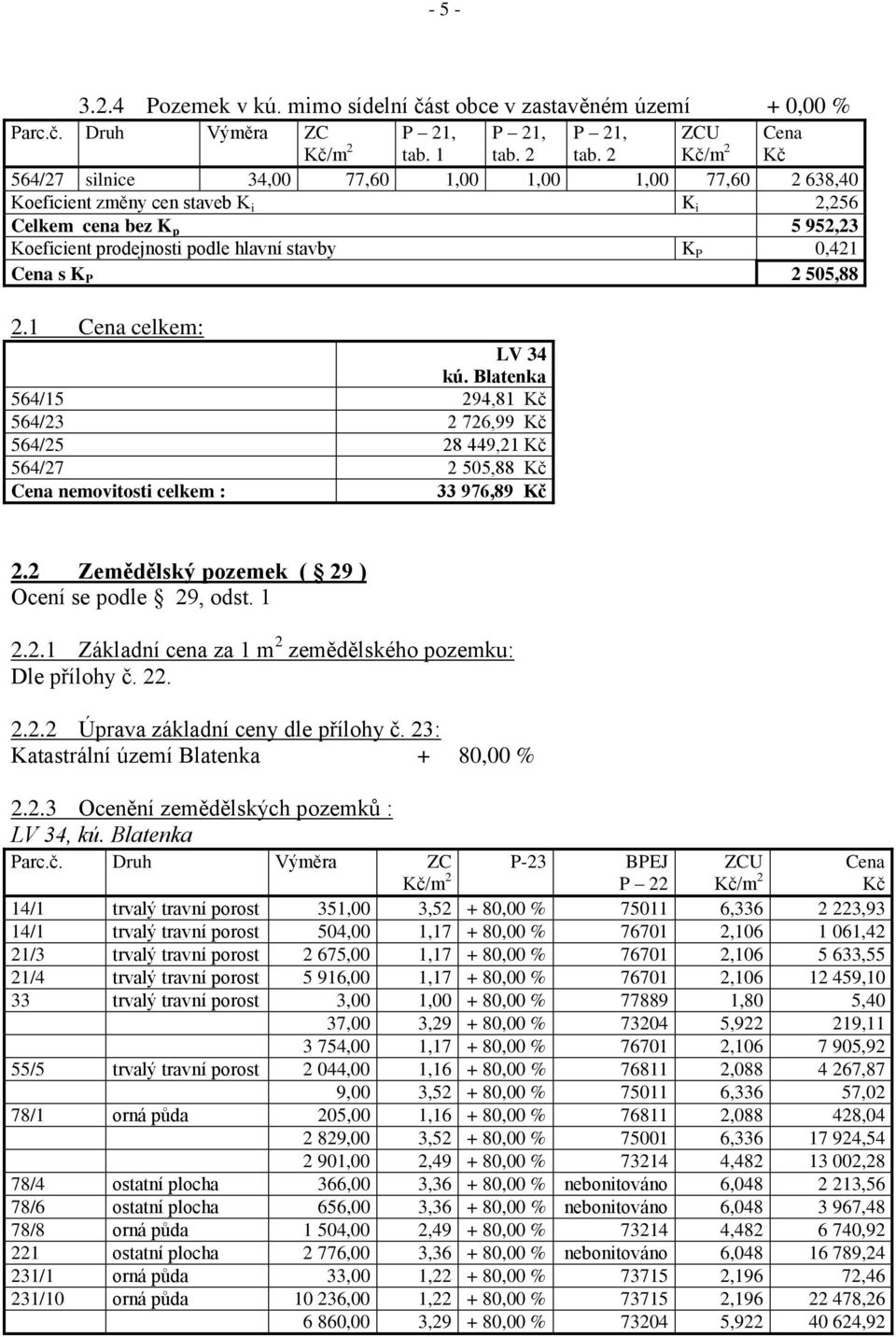 2 Kč/m 2 Kč 564/27 silnice 34,00 77,60 1,00 1,00 1,00 77,60 2 638,40 Koeficient změny cen staveb K i K i 2,256 Celkem cena bez K p 5 952,23 Koeficient prodejnosti podle hlavní stavby K P 0,421 Cena s