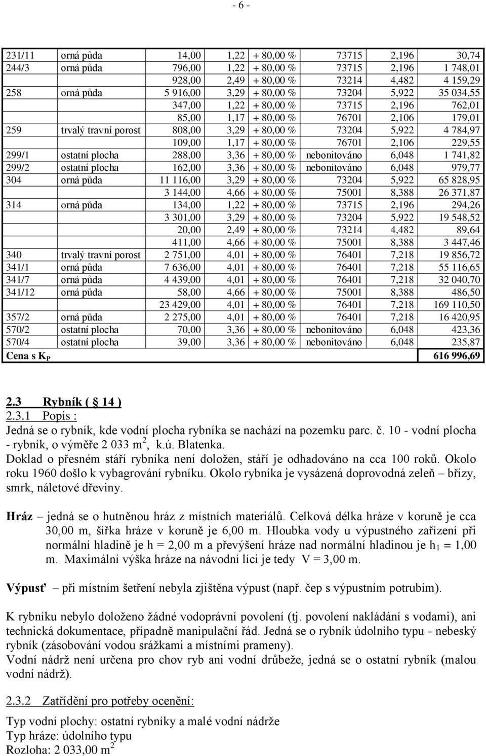 2,106 229,55 299/1 ostatní plocha 288,00 3,36 + 80,00 % nebonitováno 6,048 1 741,82 299/2 ostatní plocha 162,00 3,36 + 80,00 % nebonitováno 6,048 979,77 304 orná půda 11 116,00 3,29 + 80,00 % 73204