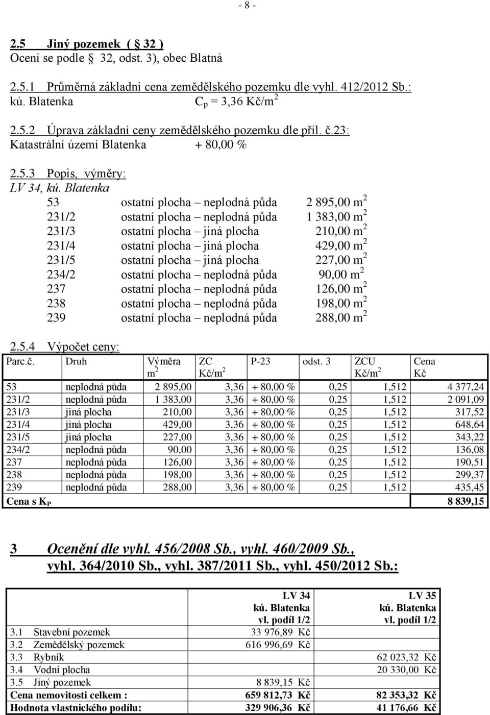 Blatenka 53 ostatní plocha neplodná půda 2 895,00 m 2 231/2 ostatní plocha neplodná půda 1 383,00 m 2 231/3 ostatní plocha jiná plocha 210,00 m 2 231/4 ostatní plocha jiná plocha 429,00 m 2 231/5