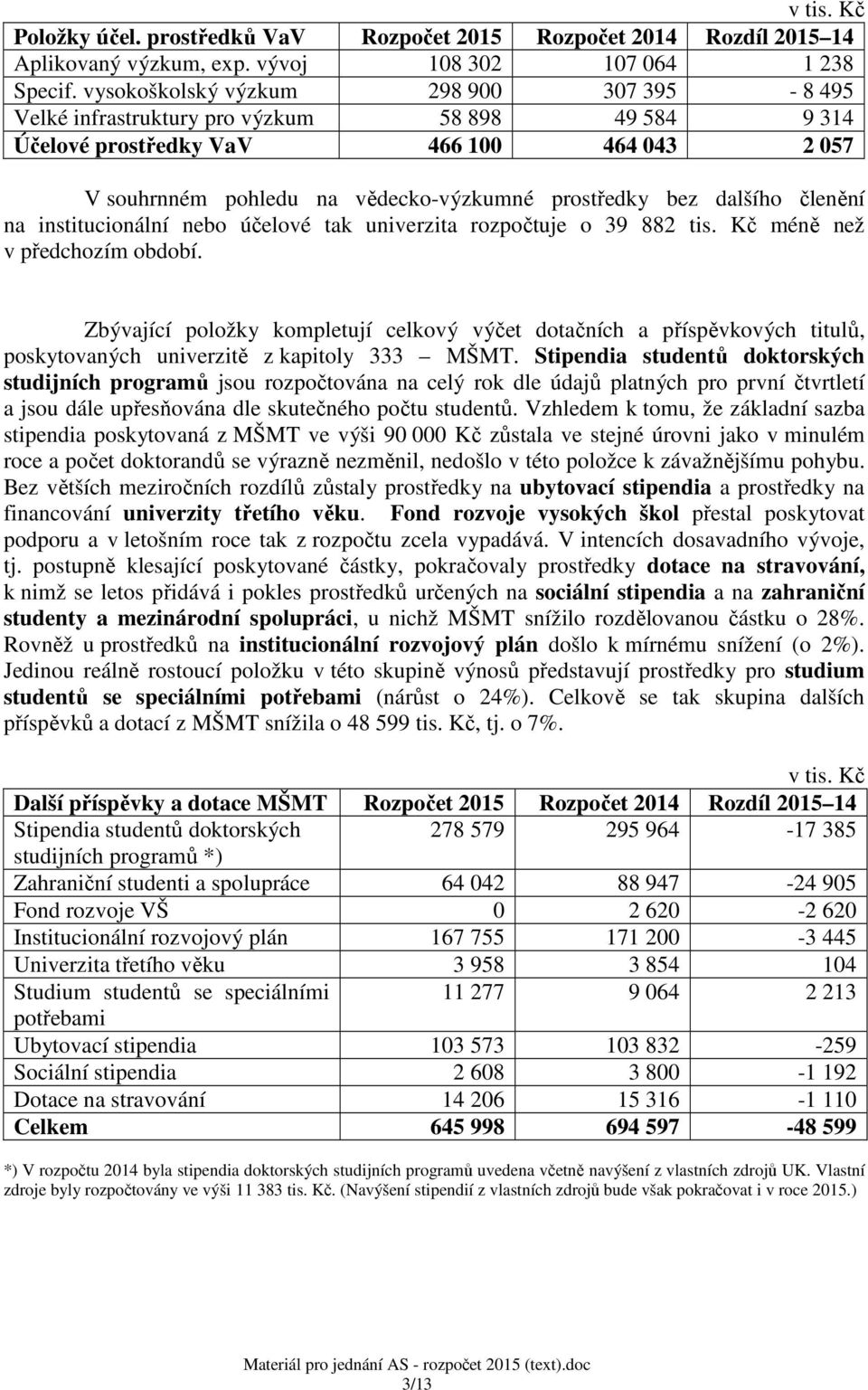 dalšího členění na institucionální nebo účelové tak univerzita rozpočtuje o 39 882 tis. Kč méně než v předchozím období.