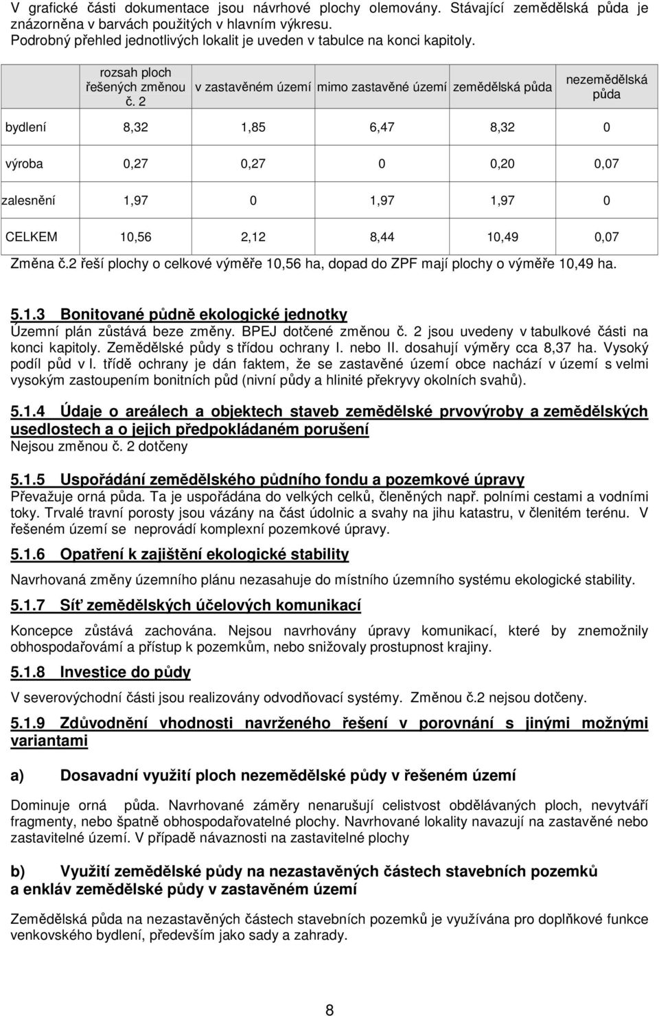 2 v zastavěném území mimo zastavěné území zemědělská půda nezemědělská půda bydlení 8,32 1,85 6,47 8,32 0 výroba 0,27 0,27 0 0,20 0,07 zalesnění 1,97 0 1,97 1,97 0 CELKEM 10,56 2,12 8,44 10,49 0,07