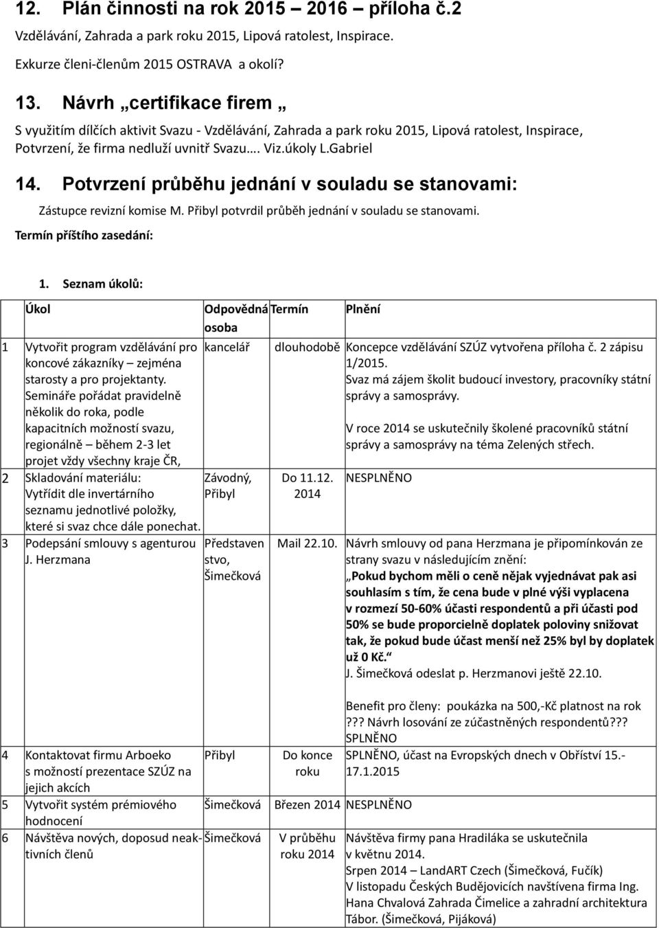 Potvrzení průběhu jednání v souladu se stanovami: Zástupce revizní komise M. Přibyl potvrdil průběh jednání v souladu se stanovami. Termín příštího zasedání: Úkol 1.