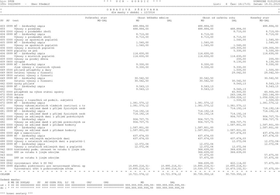 540,00-605 0999 HČ - Závěrečný zápis 1.540,00 1.540,00 1.540,00 605 Výnosy ze správních poplatků 1.540,00 1.540,00 1.540,00 606 0300 výnosy z místních poplatků 109.300,00 109.