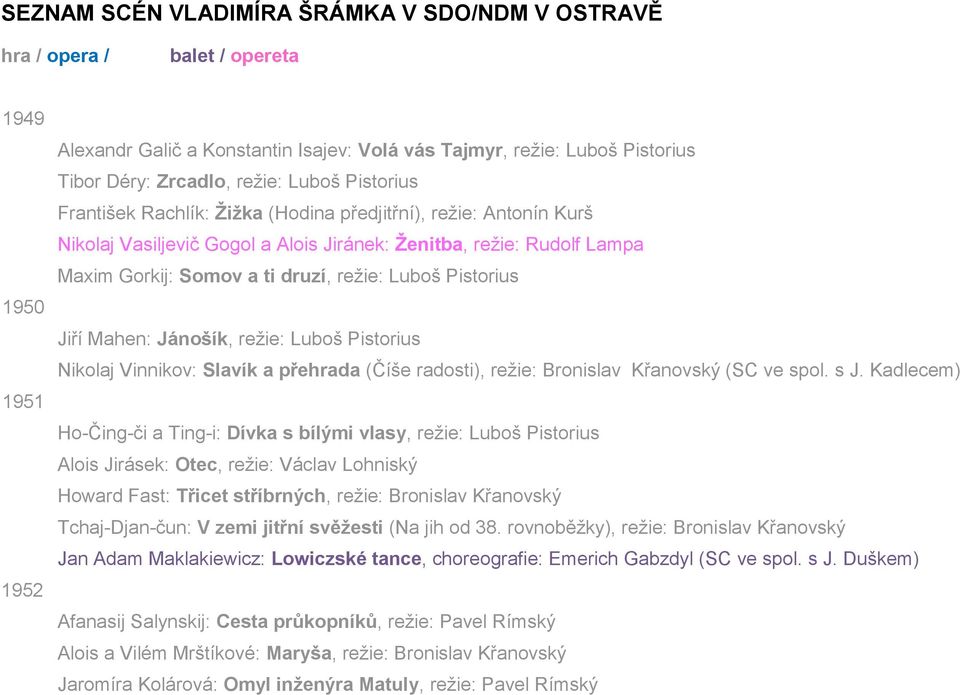 Luboš Pistorius Jiří Mahen: Jánošík, režie: Luboš Pistorius Nikolaj Vinnikov: Slavík a přehrada (Číše radosti), režie: Bronislav Křanovský (SC ve spol. s J.